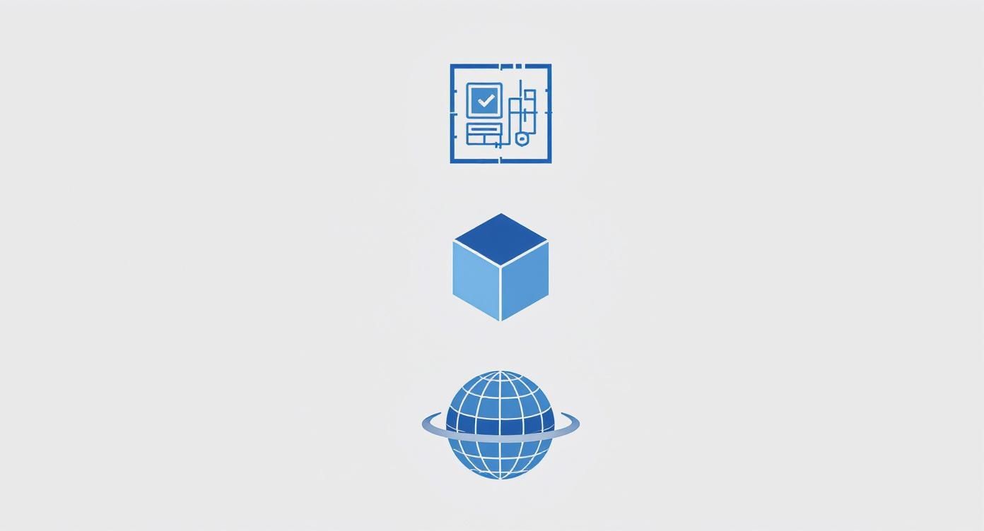 A diagram showing three blue icons stacked: a blueprint with a computer, a 3D cube, and a globe.