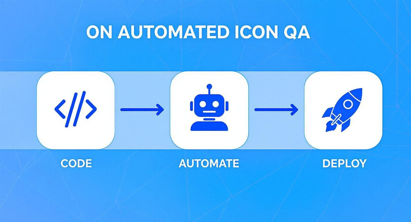Infographic about icon quality assurance