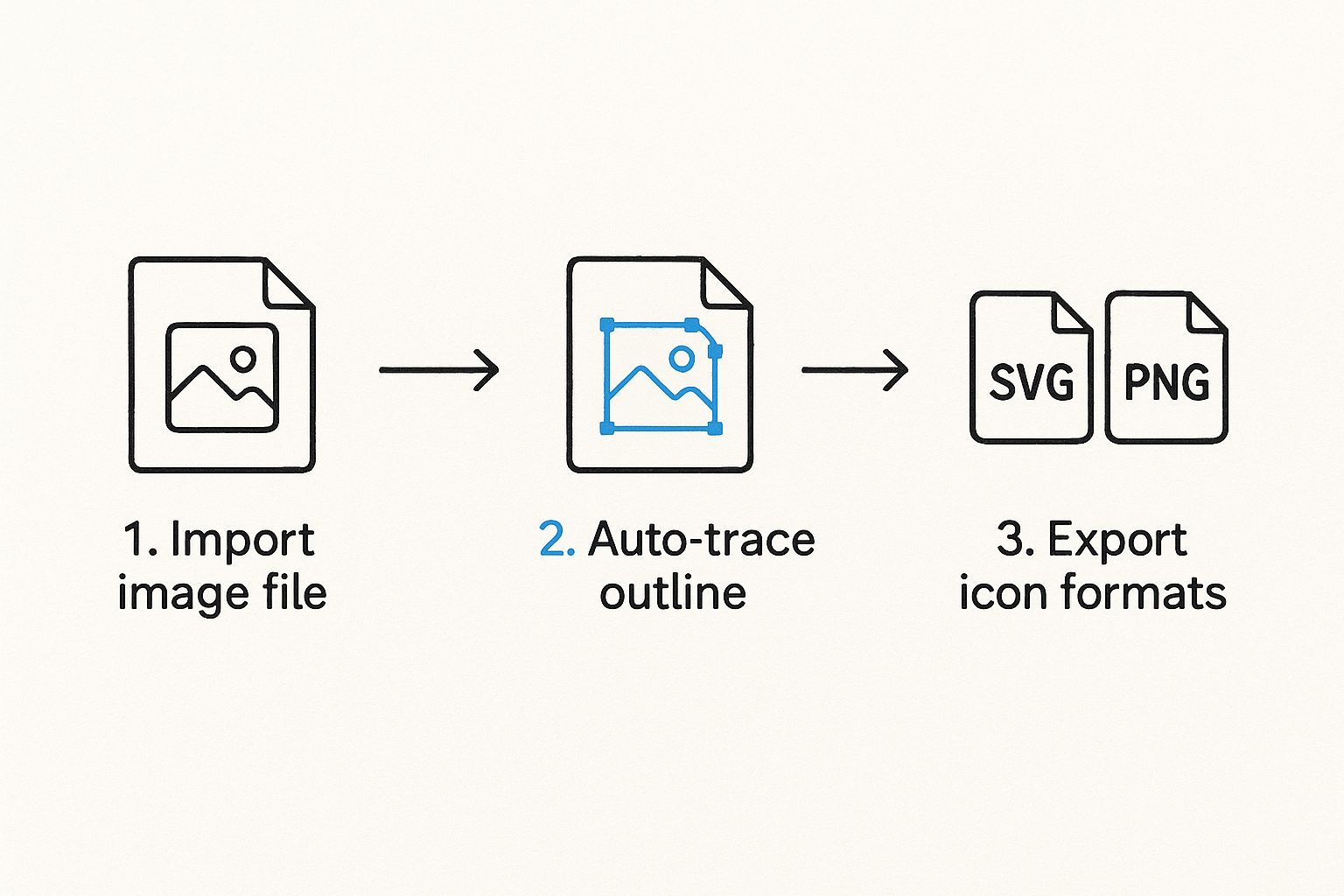 Infographic about create icons from images