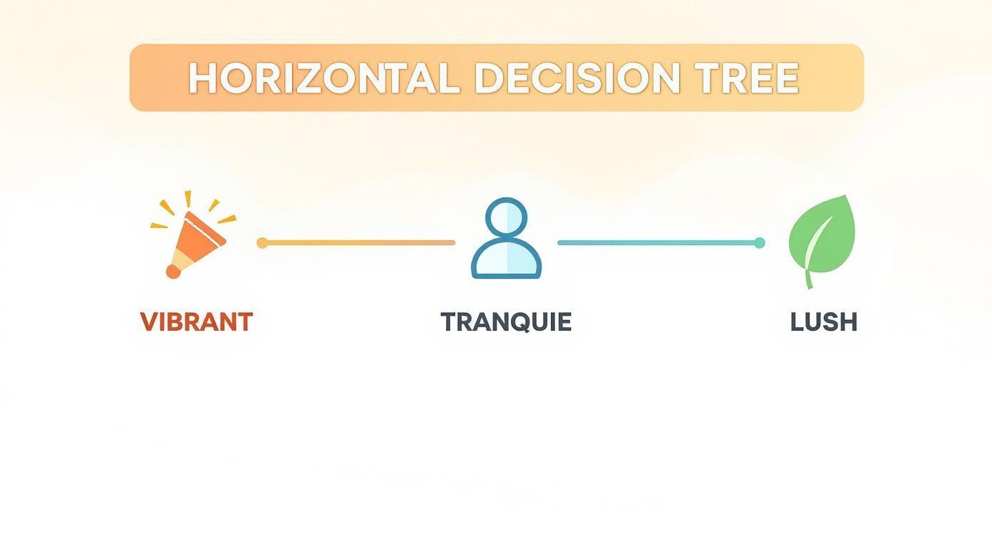 Best Time to Visit Goa for Couples A Complete Guide 1 Infographic about best time to visit goa for couples