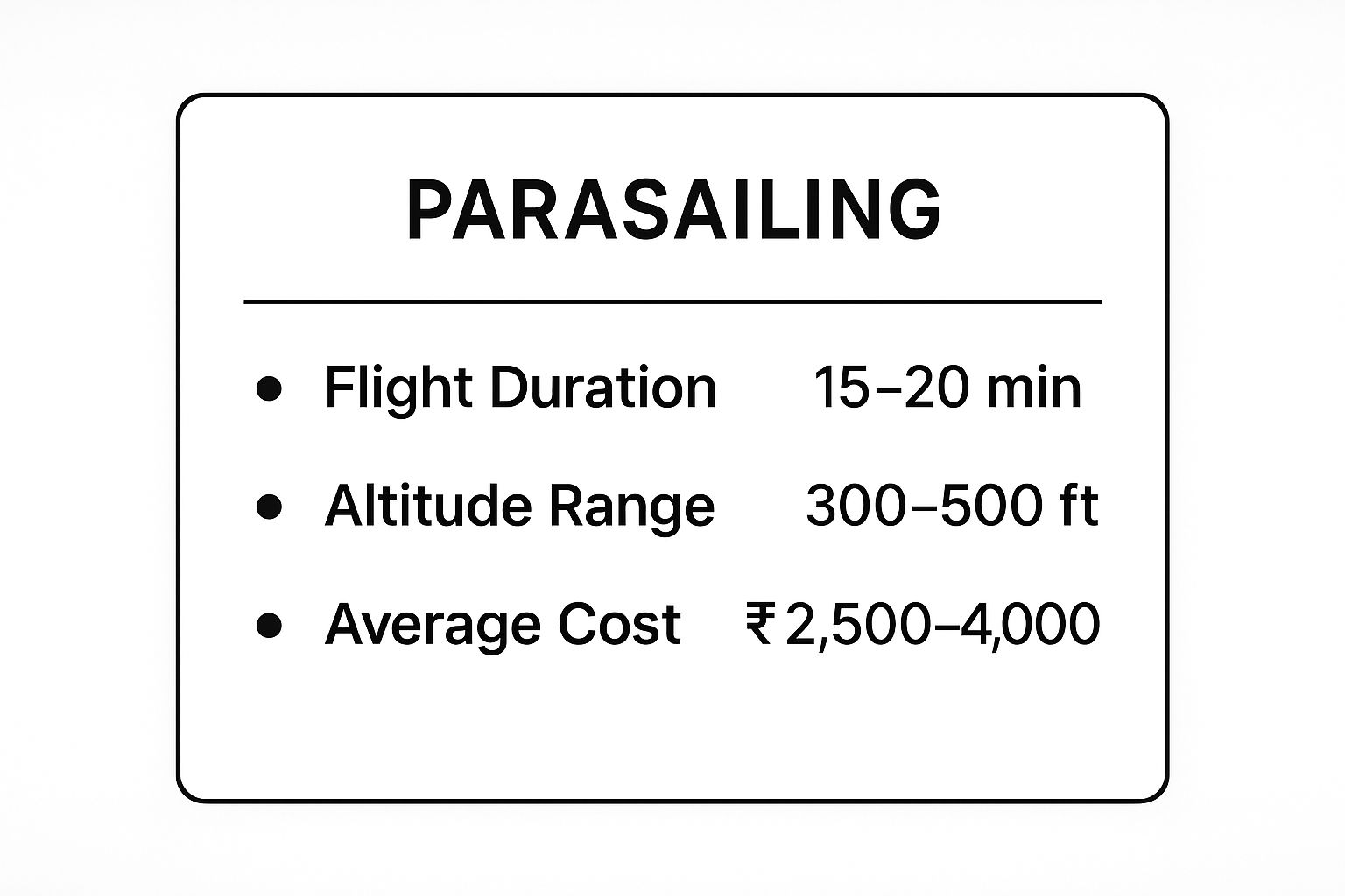 Infographic showing key data about Parasailing