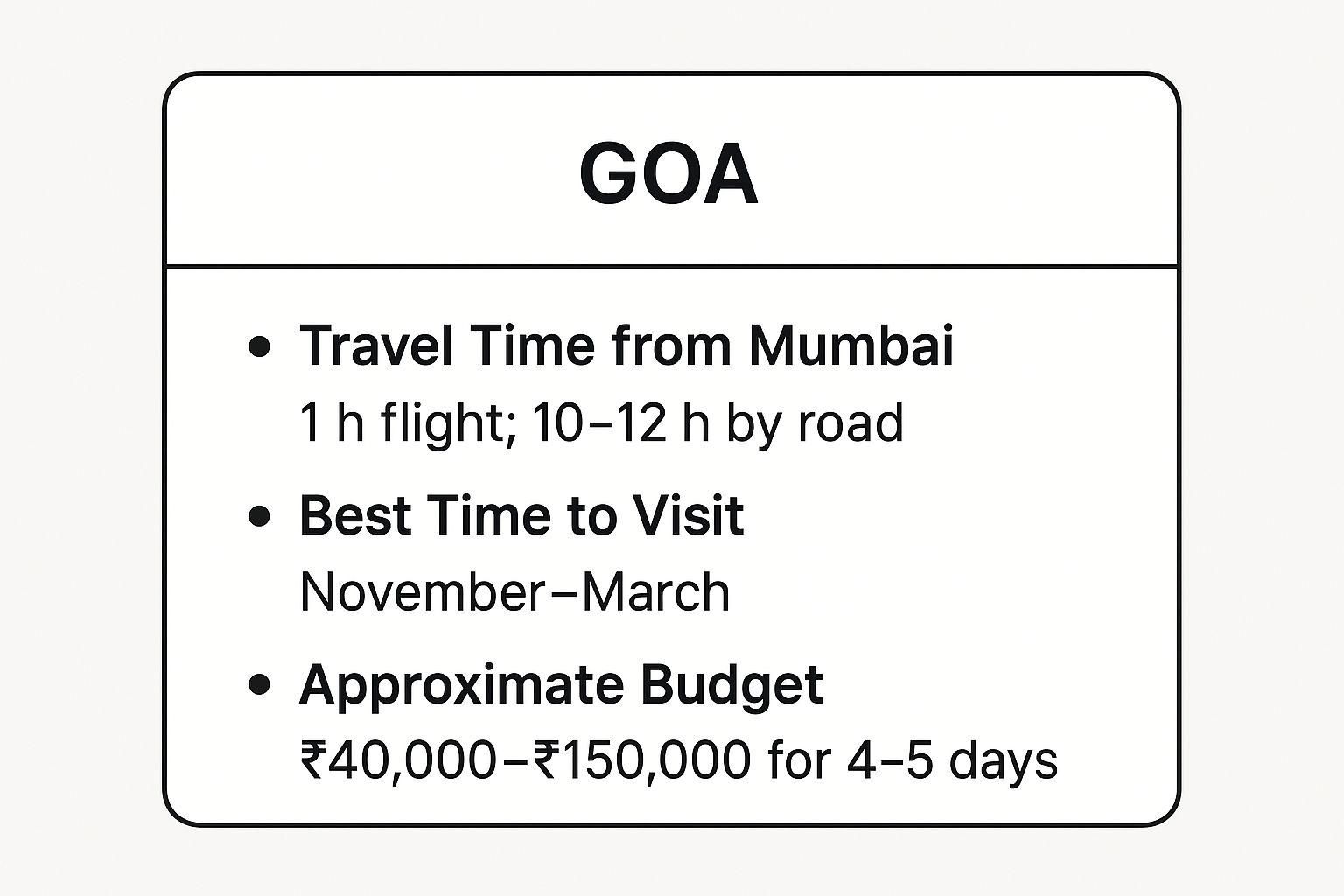 Infographic showing key data about Goa
