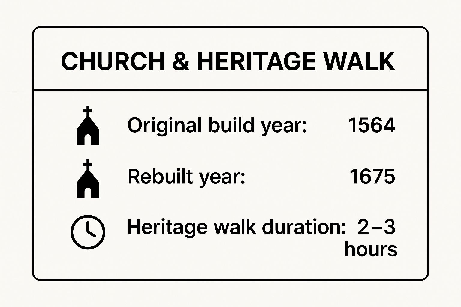 10 South Goa Best Places to Visit: Your 2025 Ultimate Guide 4 Infographic showing key data about Church of the Holy Spirit (Margao) and Heritage Walk