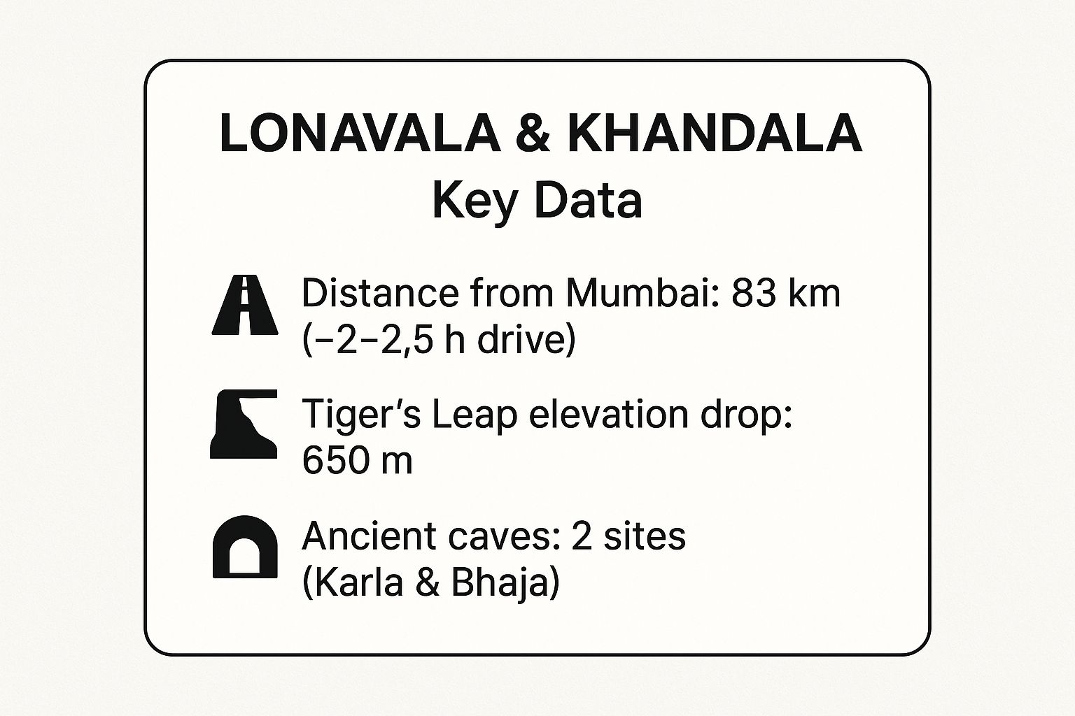 Top 8 Best Monsoon Destinations Near Mumbai for 2025 1 Infographic showing key data about Lonavala and Khandala