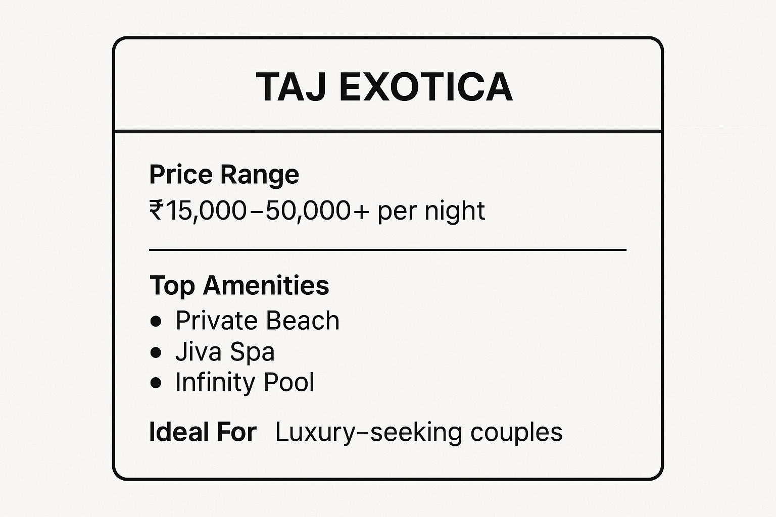 Infographic showing key data about Taj Exotica, Benaulim