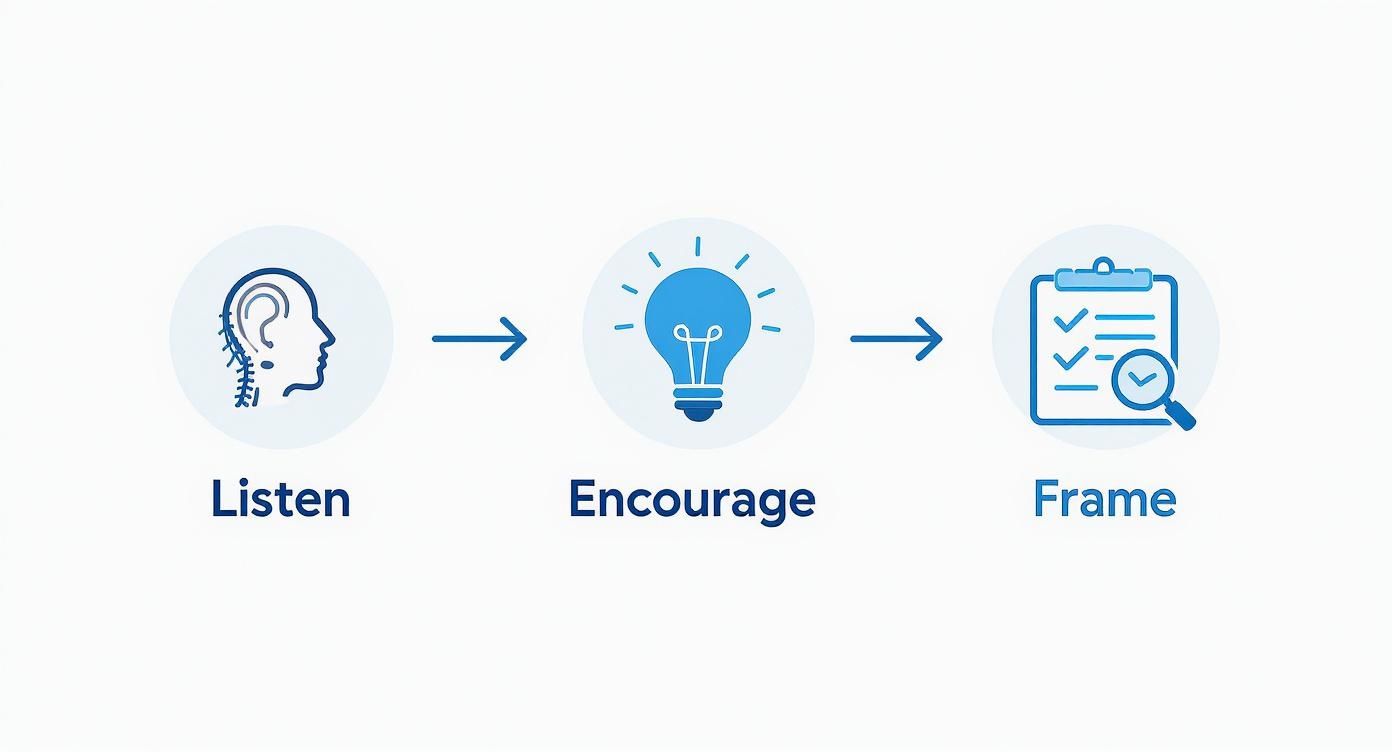 Infographic about how to improve team collaboration