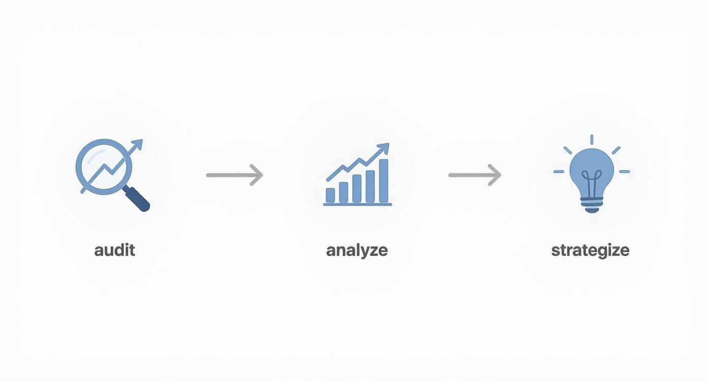 Infographic about how to reduce operational costs