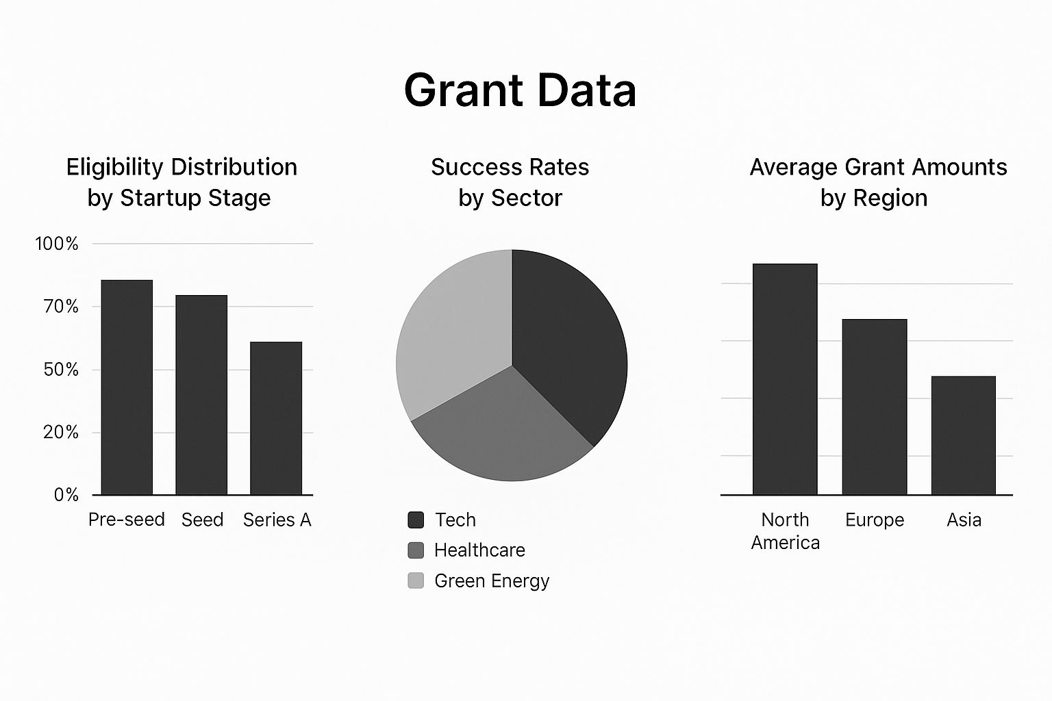 Infographic about startup grants