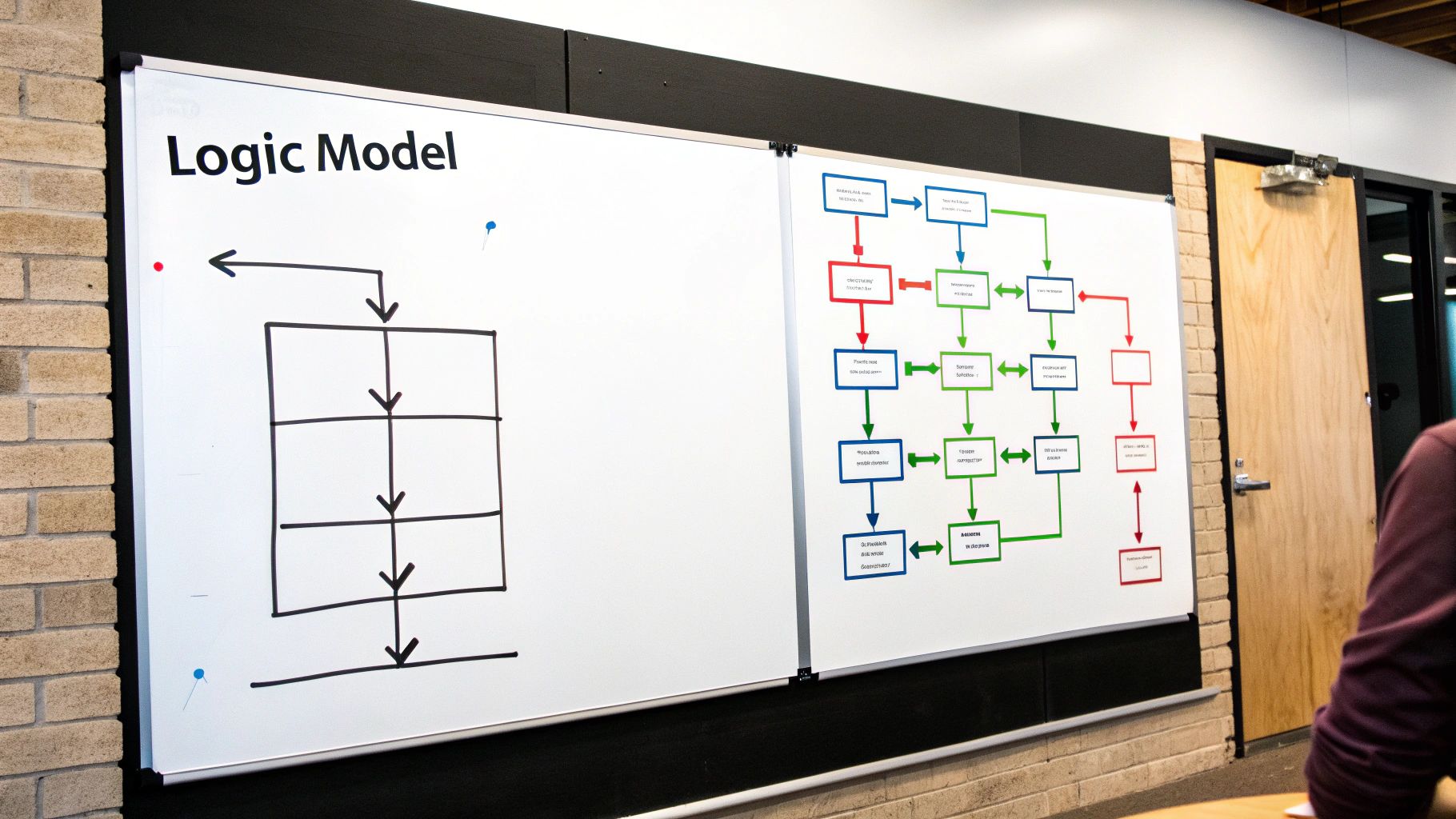 Logic Model-Based Progress Report Template