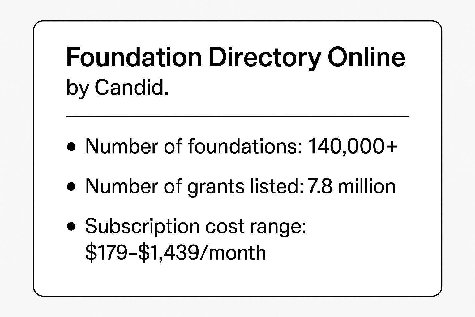 Infographic showing key data about Foundation Directory Online (FDO) by Candid