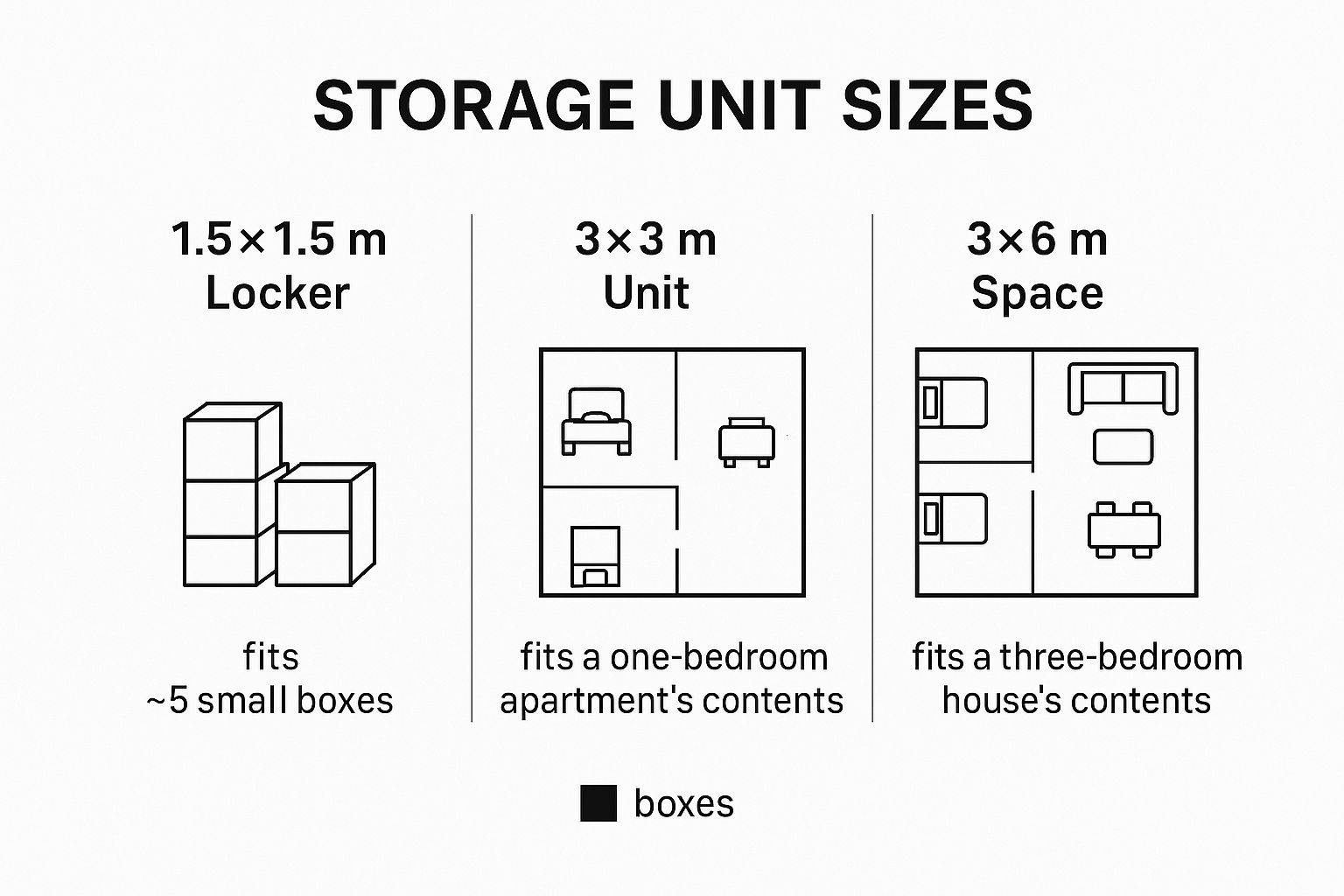 Infographic about storage units and prices near me
