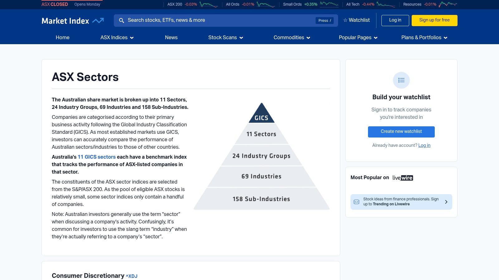 MarketIndex – ASX tech lists (Information Technology & All Technology)