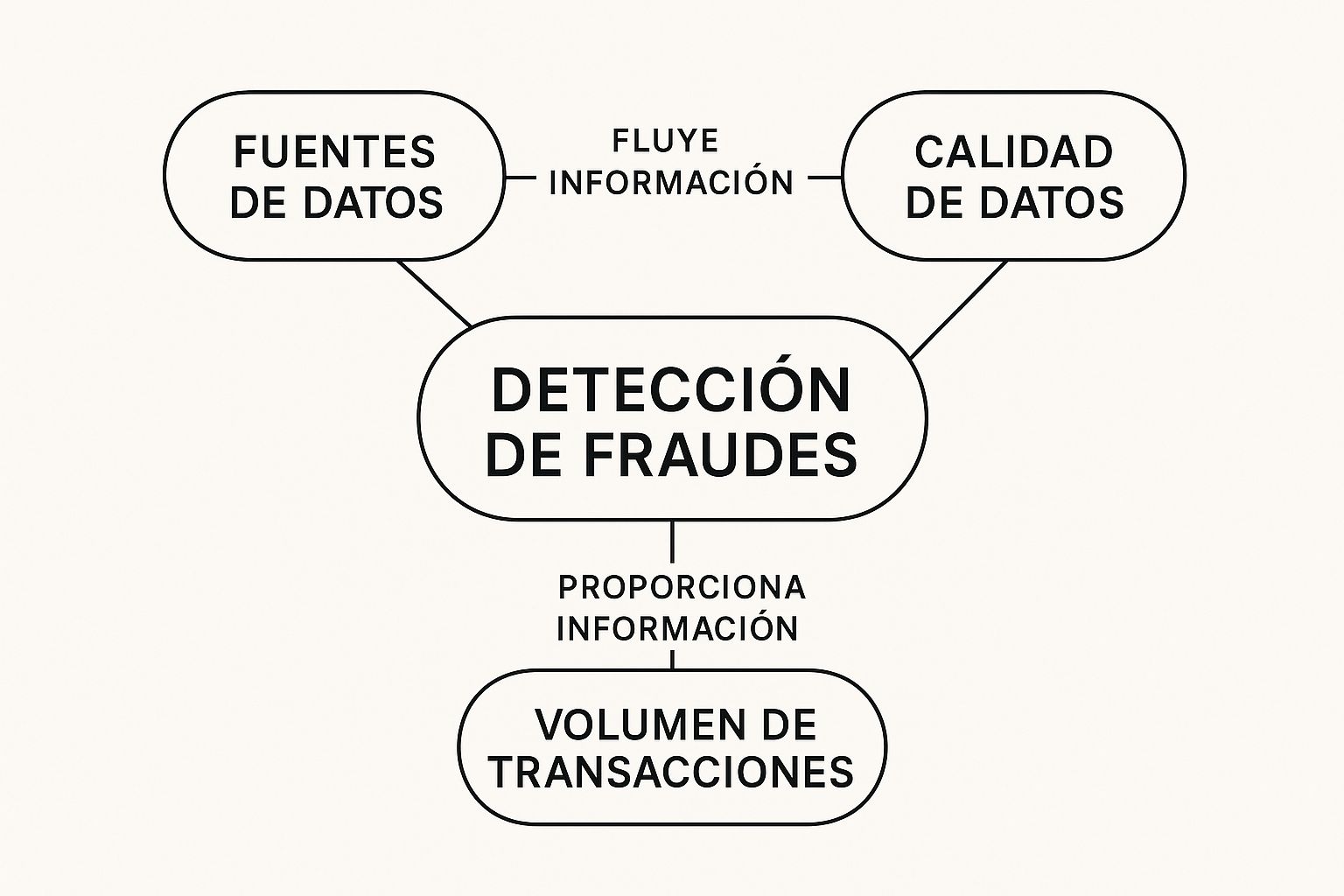 Detección de fraudes financieros con inteligencia artificial en entornos empresarialesPrevención de fraudes financieros mediante IA en empresas
