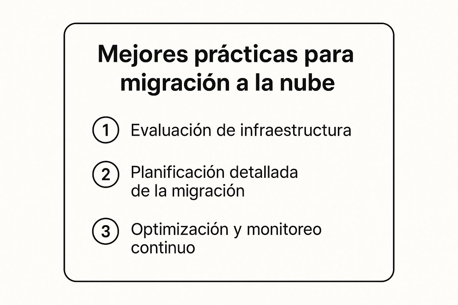 Infográfico que resume las mejores prácticas para la migración a la nube: evaluación de infraestructura, planificación detallada y optimización continua.