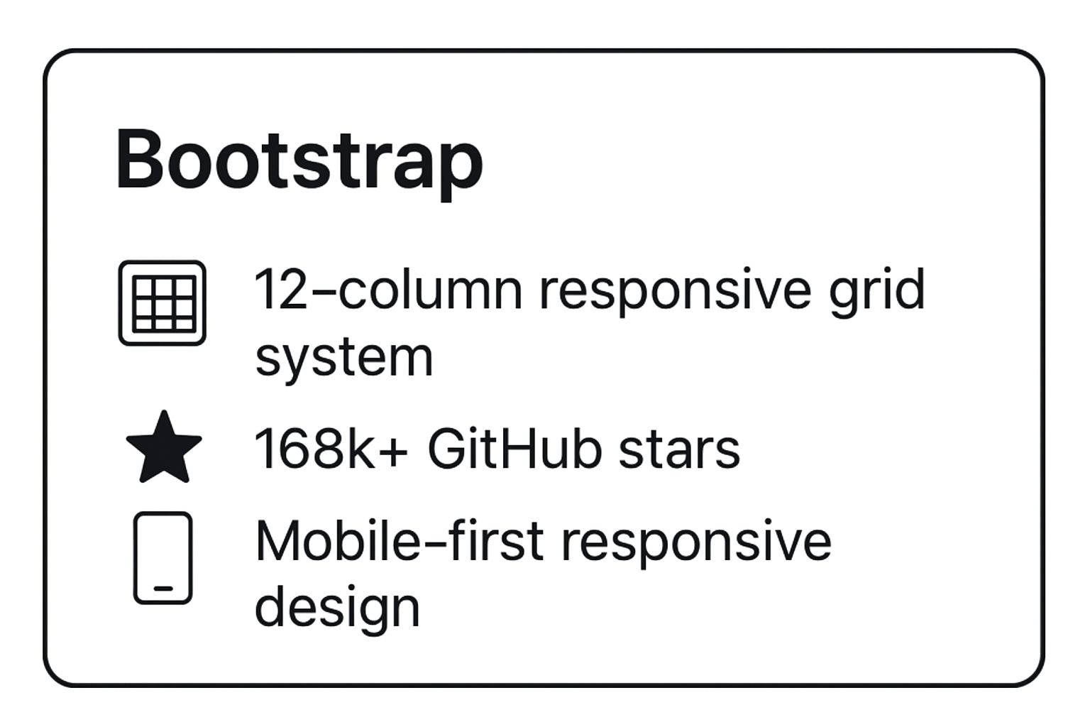Infographic showing key data about Bootstrap