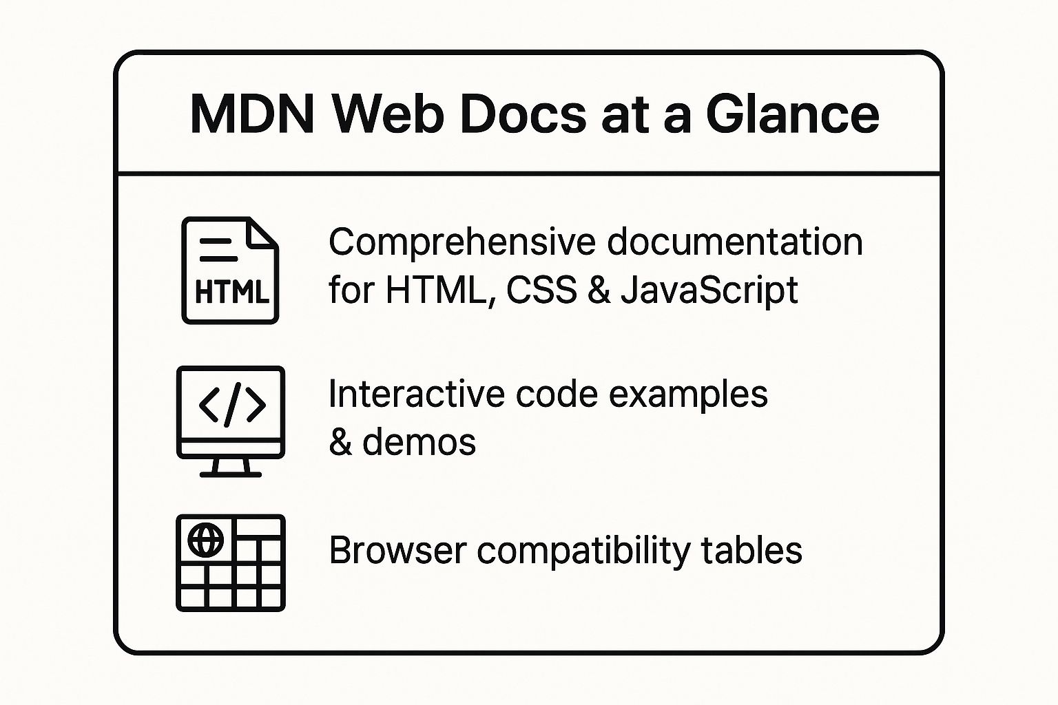 Infographic showing key data about MDN Web Docs