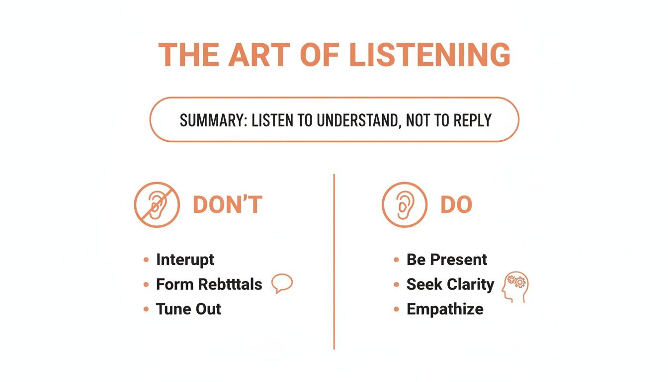 Infographic illustrating the art of listening, with 'Do's' (Be Present, Seek Clarity, Empathize) and 'Don'ts' (Interrupt, Form Rebuttals, Tune Out).