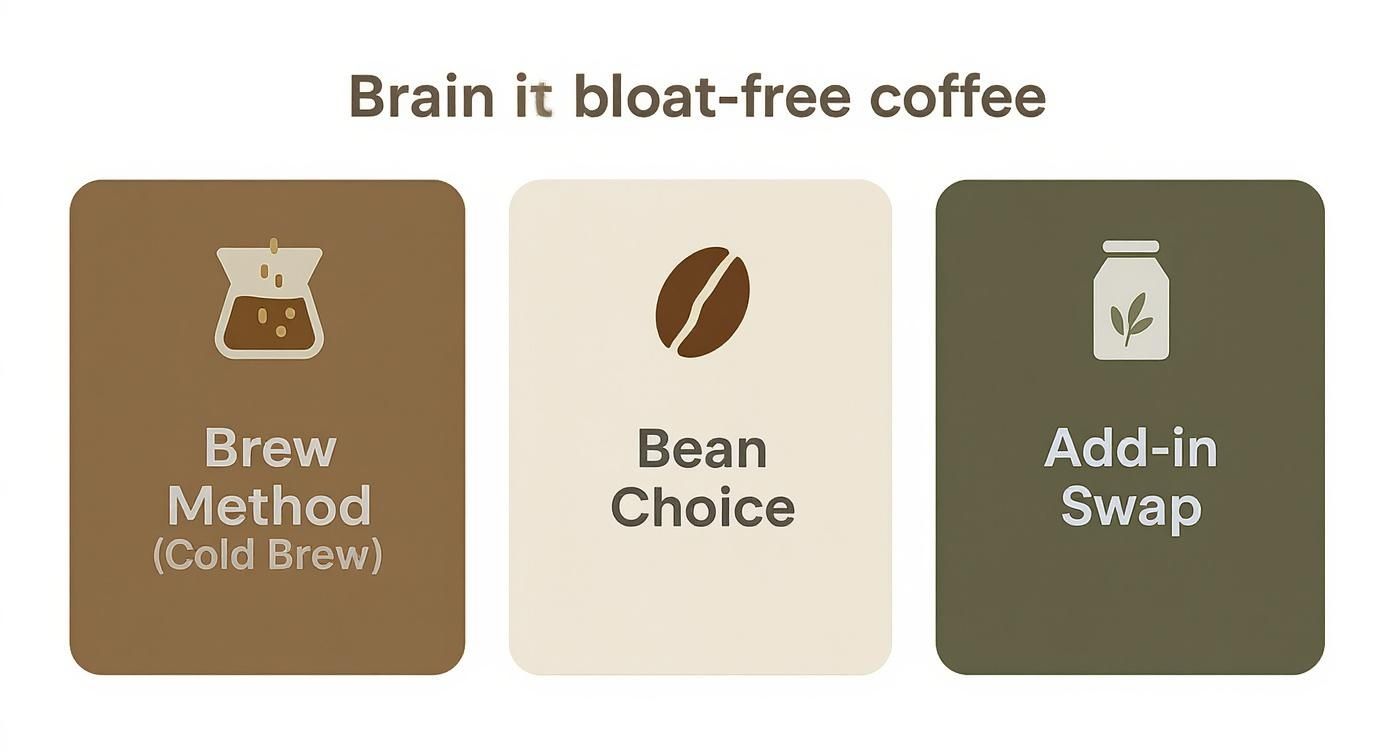 Three methods to reduce coffee bloating: cold brew method, bean choice, and ingredient swap alternatives