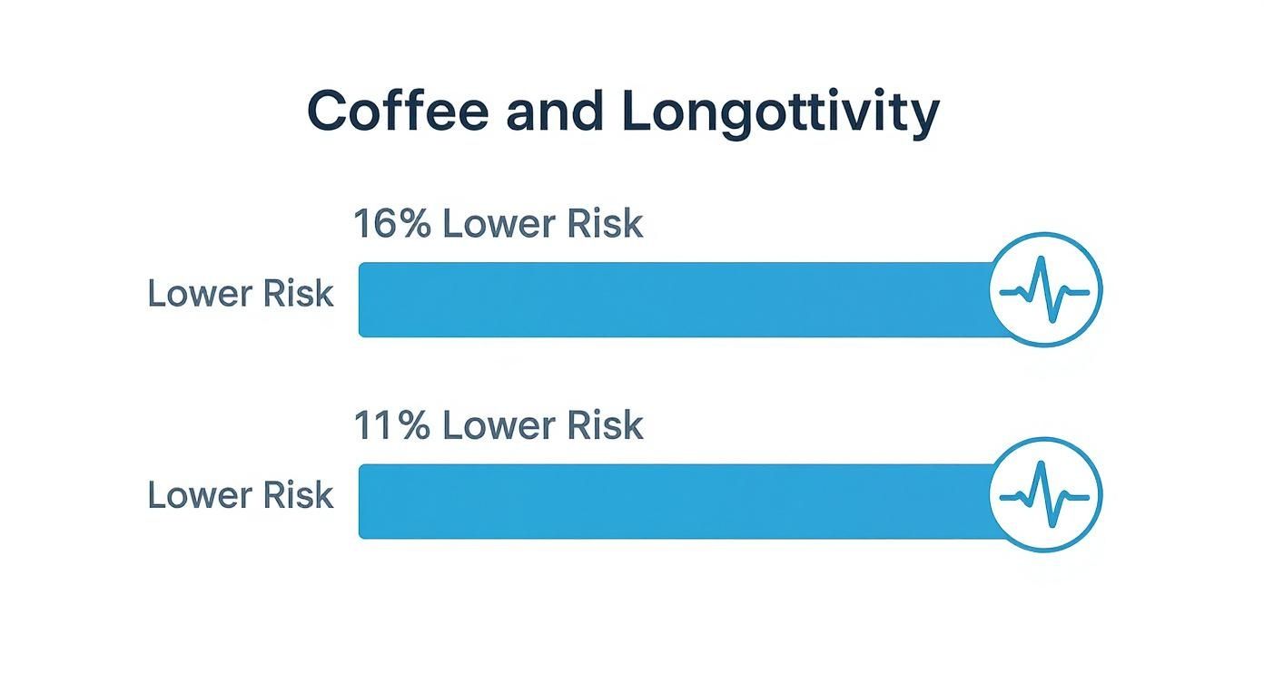 Infographic about instant coffee good for you
