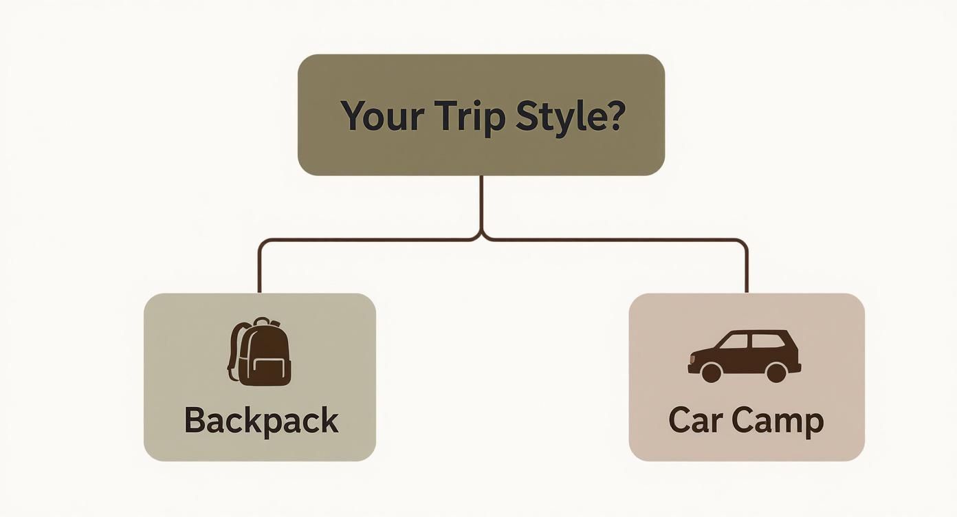 Infographic about best way to make coffee camping