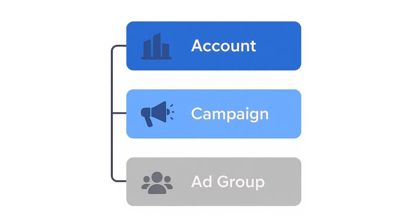 Infographic about negative keywords for adwords