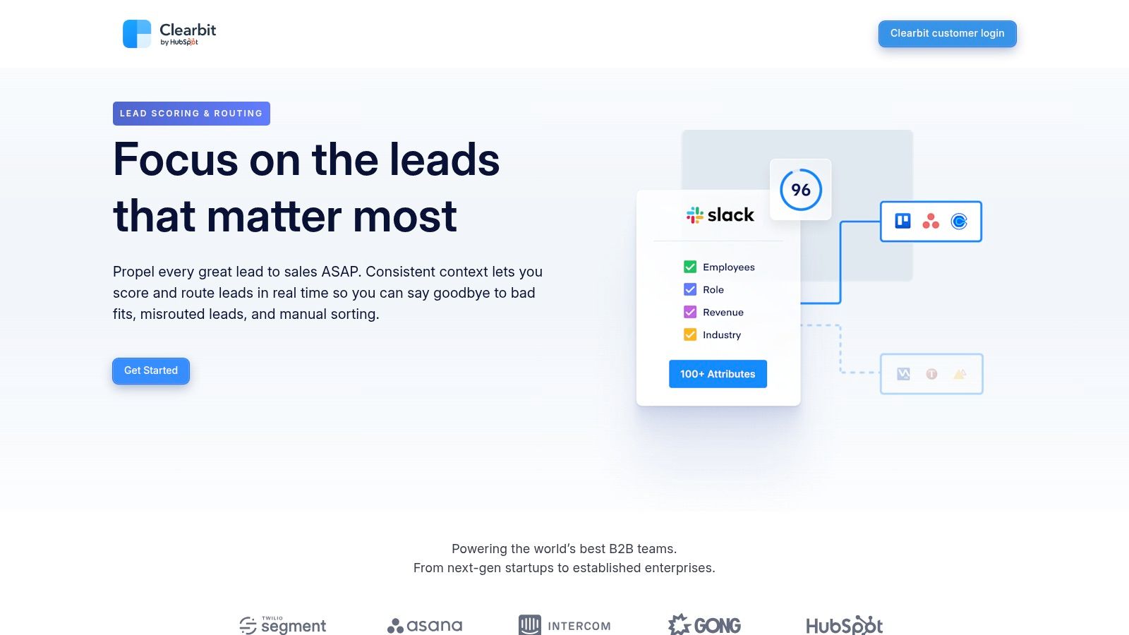 Clearbit – Lead Scoring & Routing (Data-Driven)