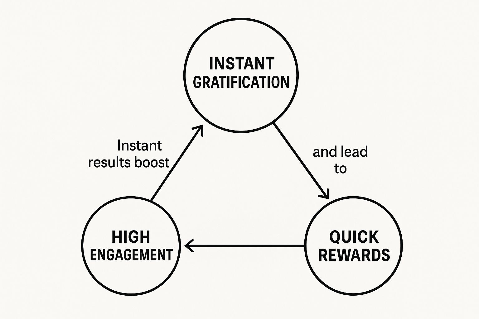 Infographic about instant win competitions