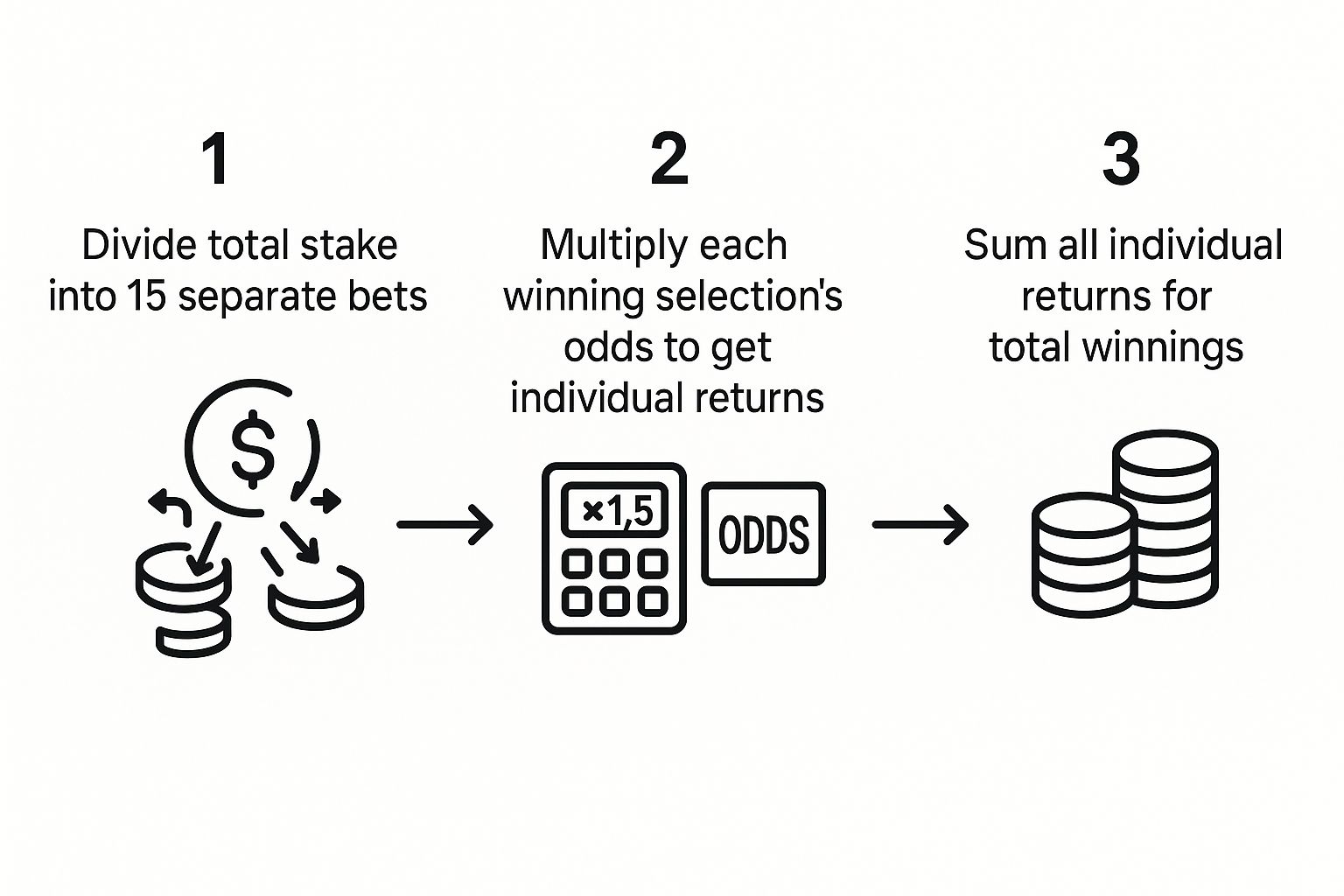 Infographic about calculate lucky 15 winnings