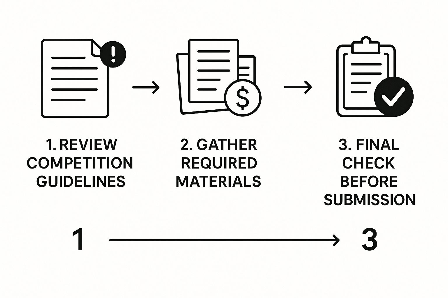 Infographic about how to enter a competition