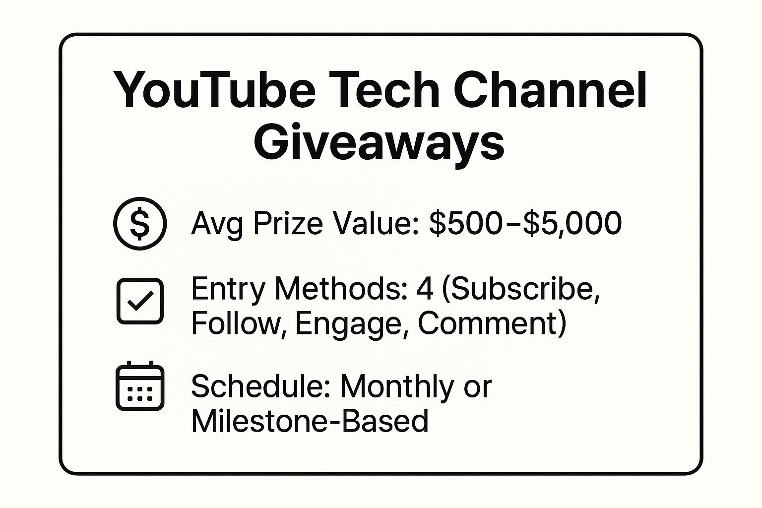 Infographic showing key data about YouTube Tech Channel Giveaways