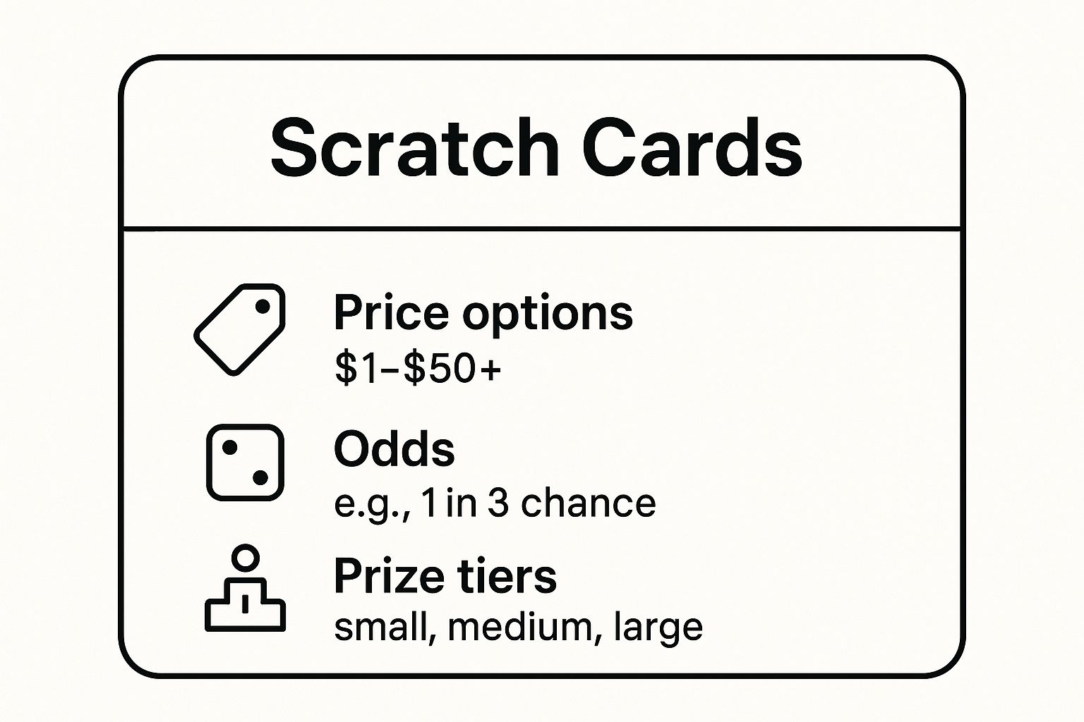 Infographic showing key data about Scratch Cards/Instant Lottery Tickets