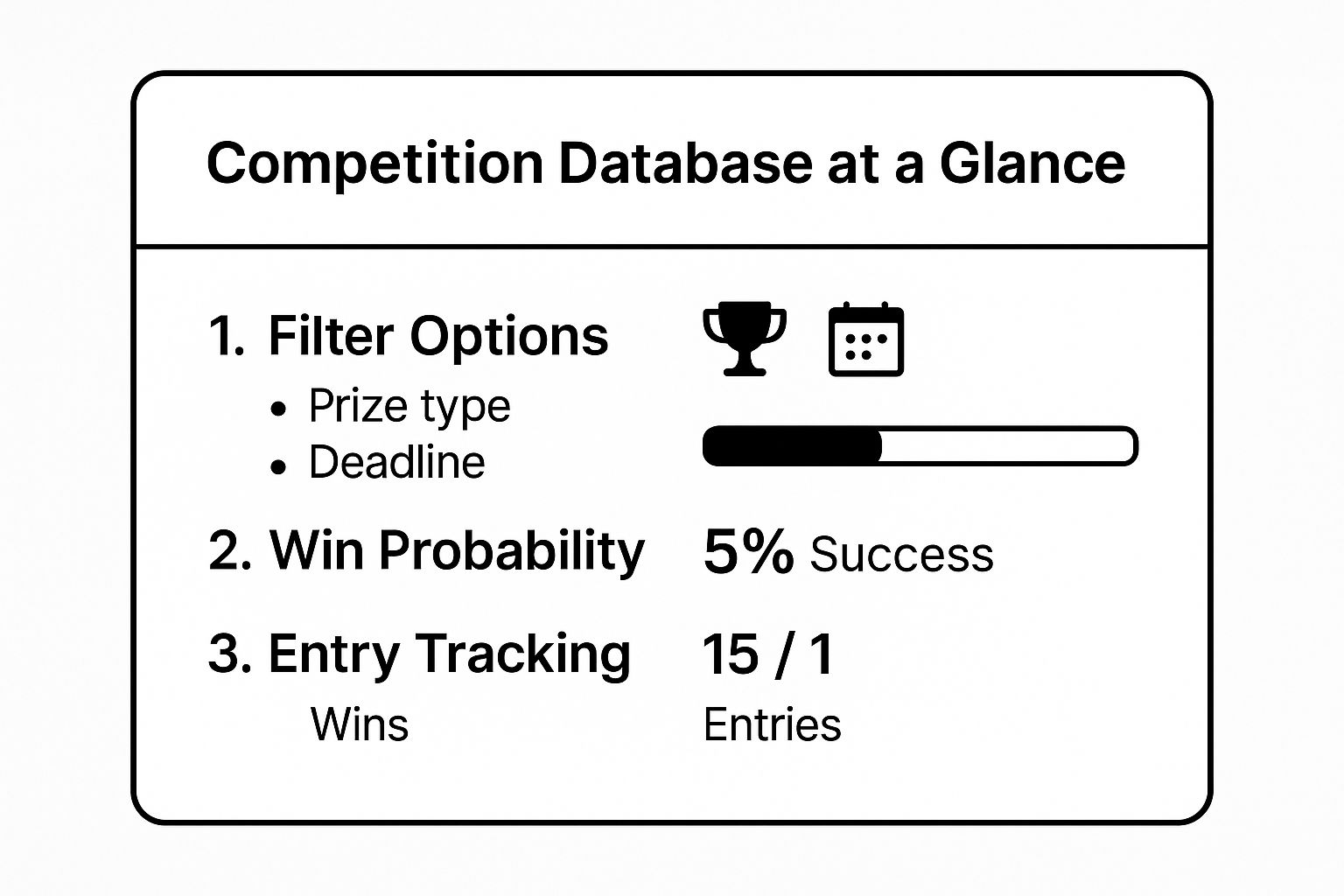 Infographic showing key data about Competition Database (CompDB)