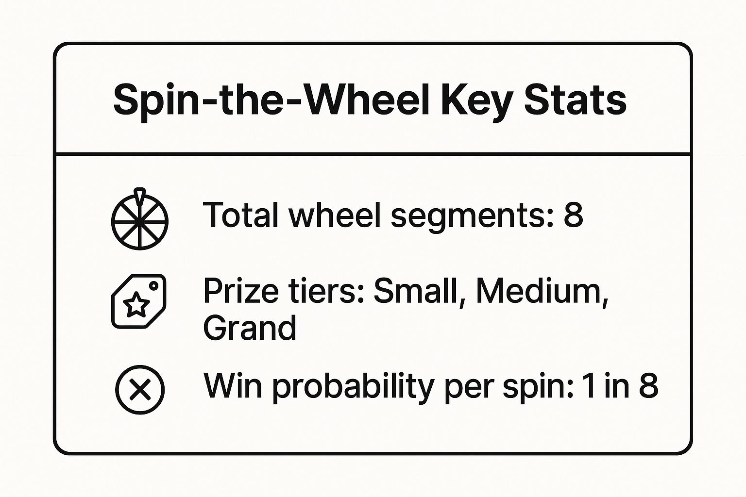 Infographic showing key data about Spin-the-Wheel Contests