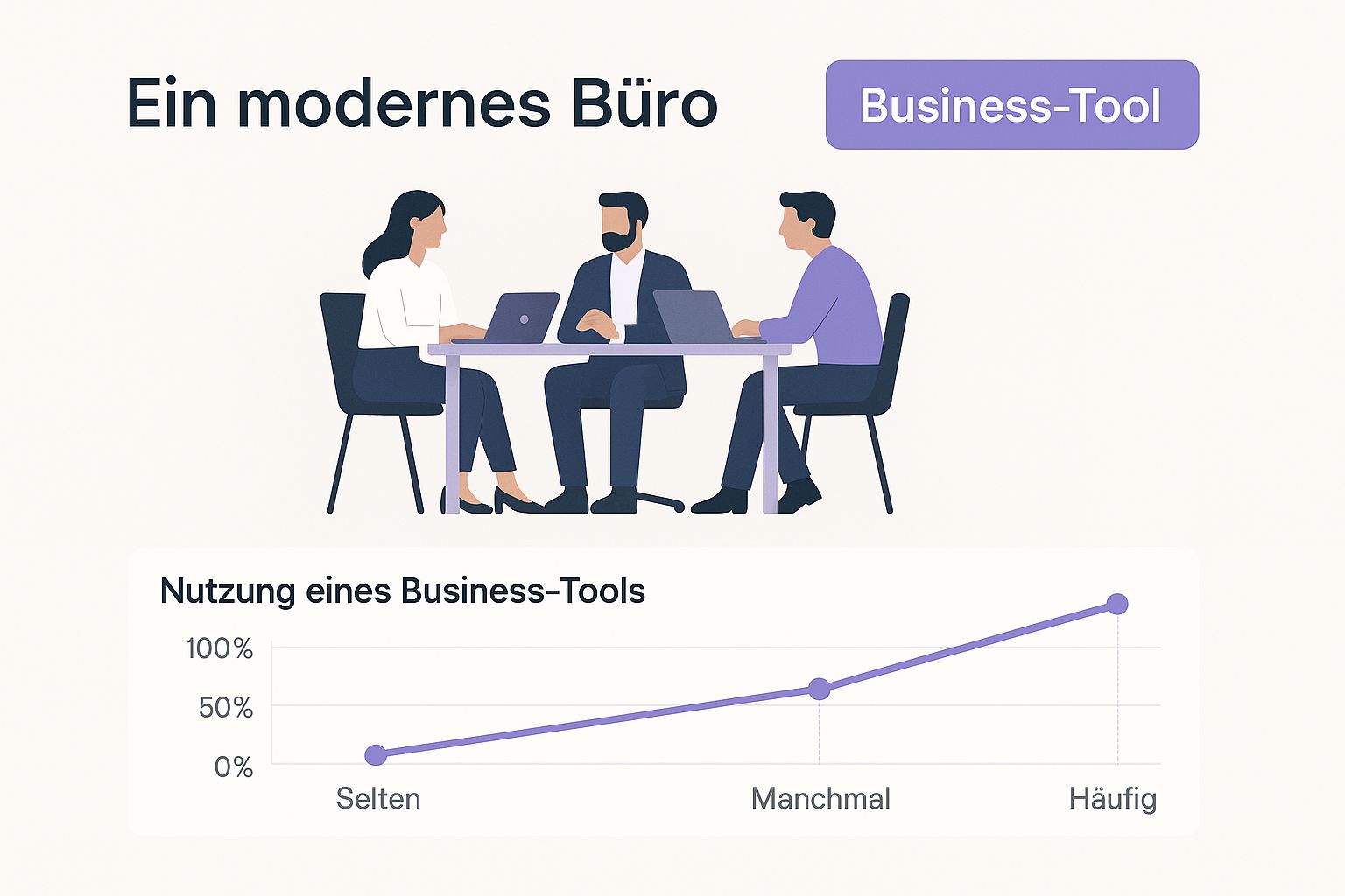 Infographic about american express business platinum vorteile