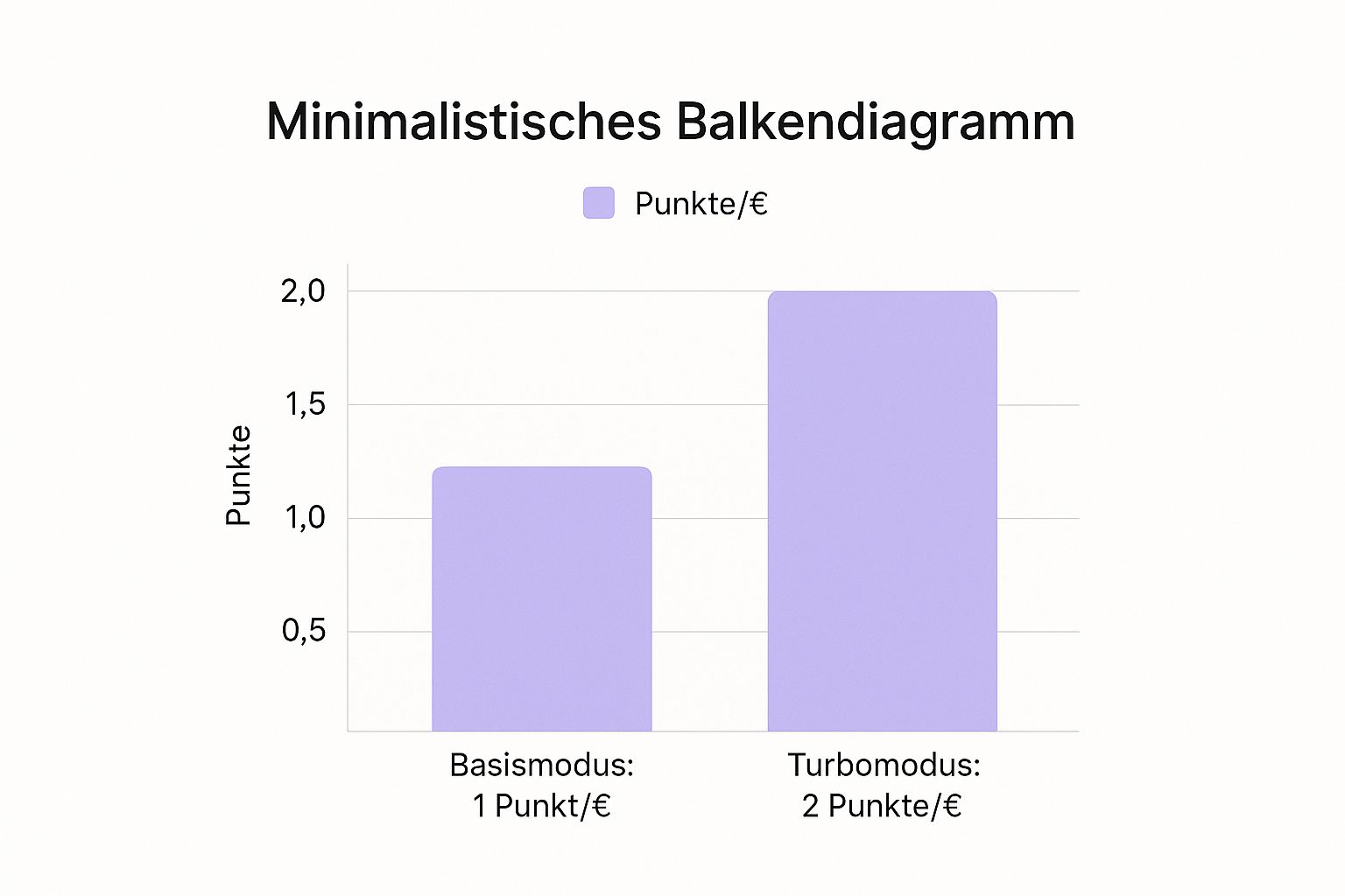 Infographic about amex punkte turbo