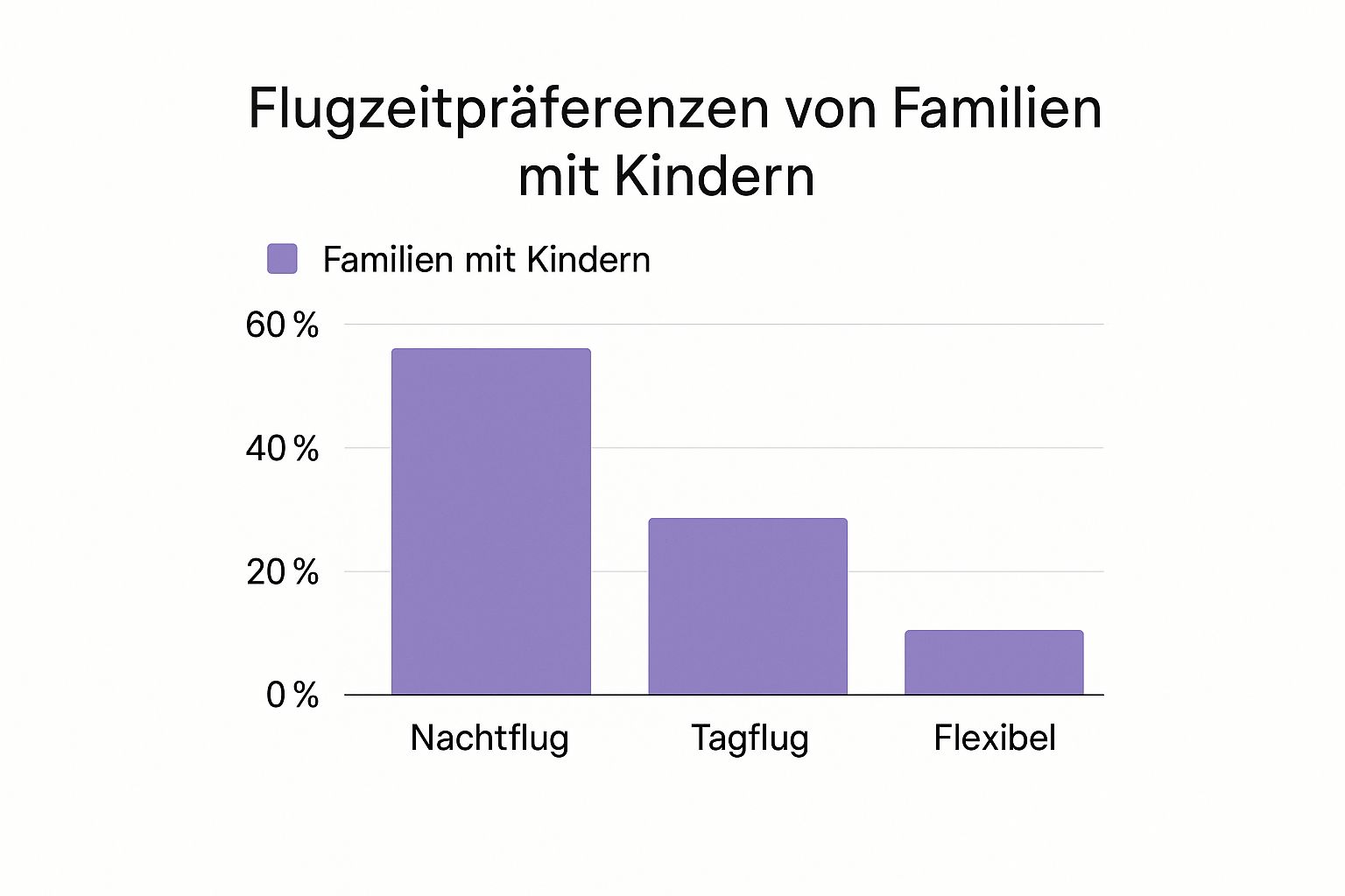 Fernreisen mit Kindern stressfrei meistern