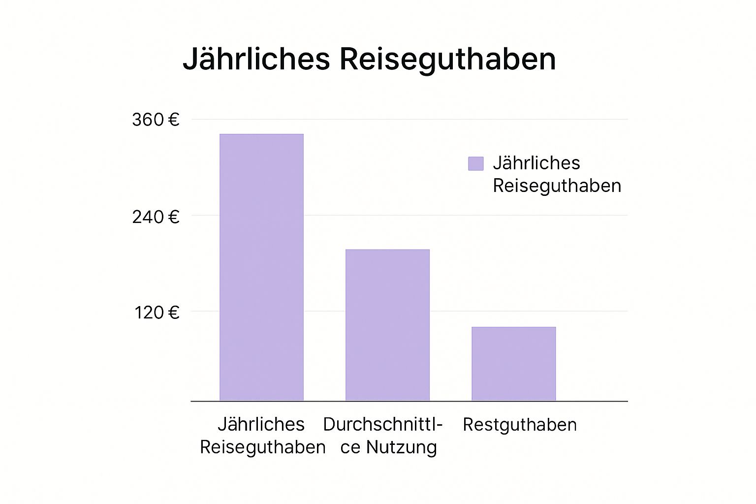 Amex Platinum Reiseguthaben Richtig Nutzen Insider Tipps