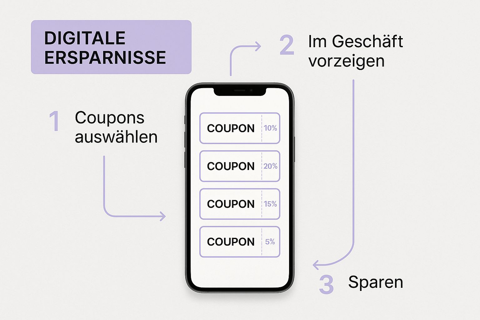 Infographic about offers amex
