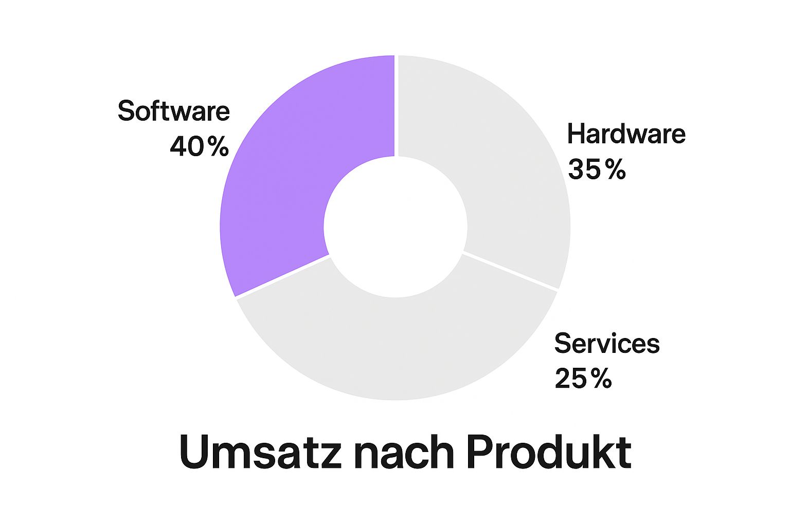 Infografik über Amex Punktetransfer-Partner, die eine Weltkarte mit Flugrouten zwischen wichtigen Städten zeigt.