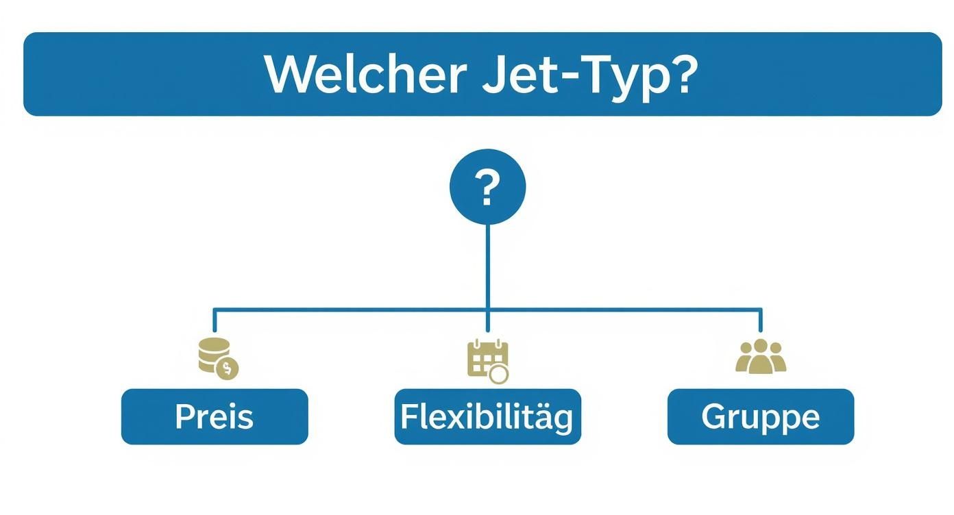 Infographic about private jet sharing für normalverdiener