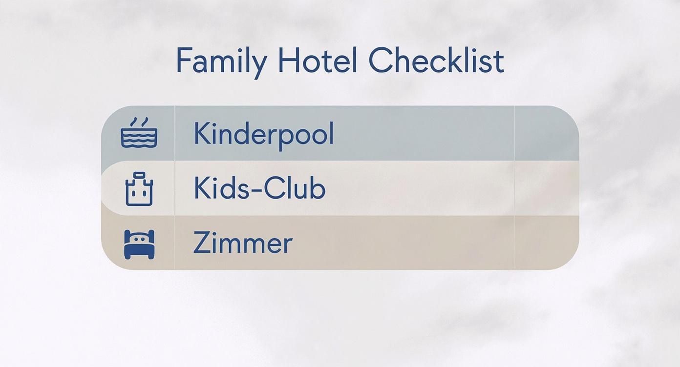 Infografik zeigt Checkliste für Familienhotels mit Icons für Kinderpool, Kids-Club und Familienzimmer.