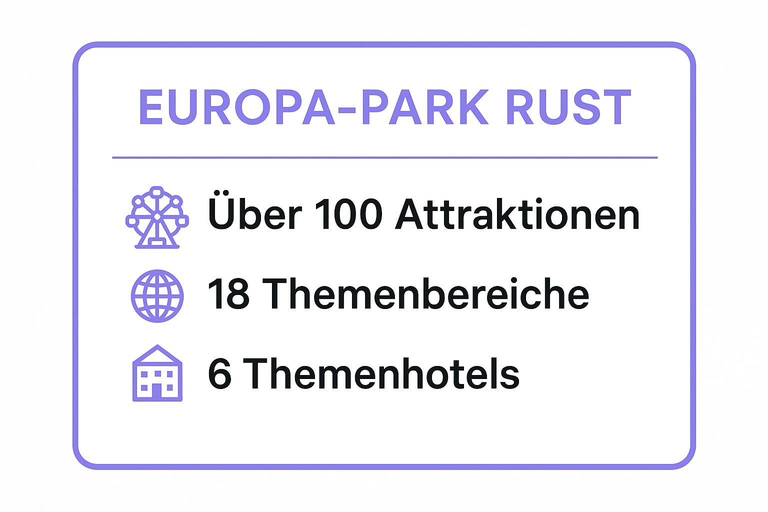 Infographic showing key data about Europa-Park Rust