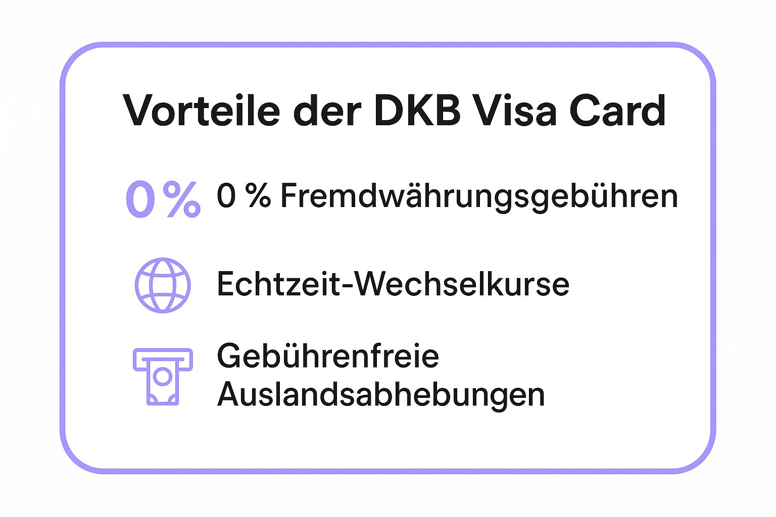 Infografik mit den Hauptvorteilen der DKB Visa Card, wie 0% Fremdwährungsgebühren, Echtzeit-Wechselkurse und gebührenfreie Abhebungen.