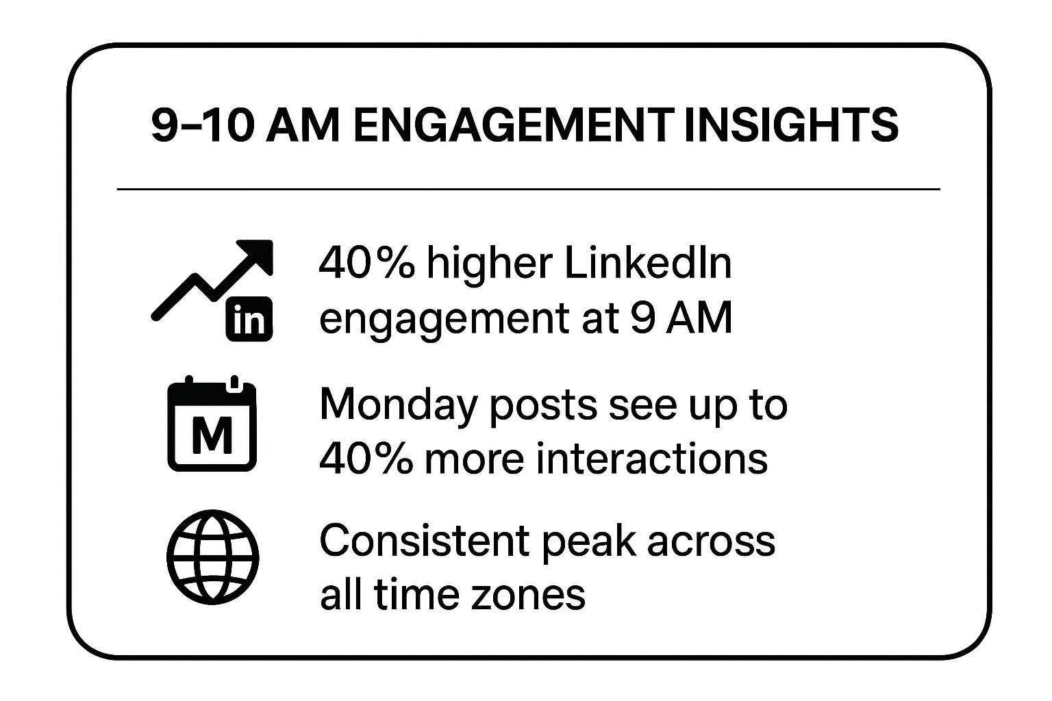 Infographic showing key data about The 9-10 AM Monday-Friday Rule