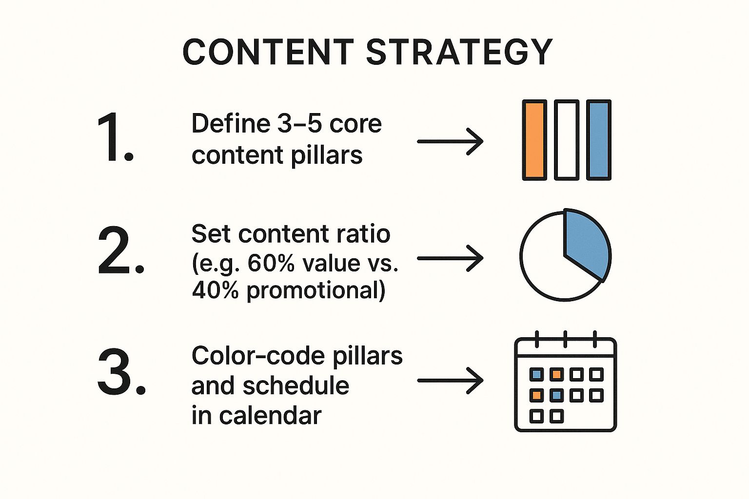 Infographic showing key data about Content Pillar Editorial Calendar
