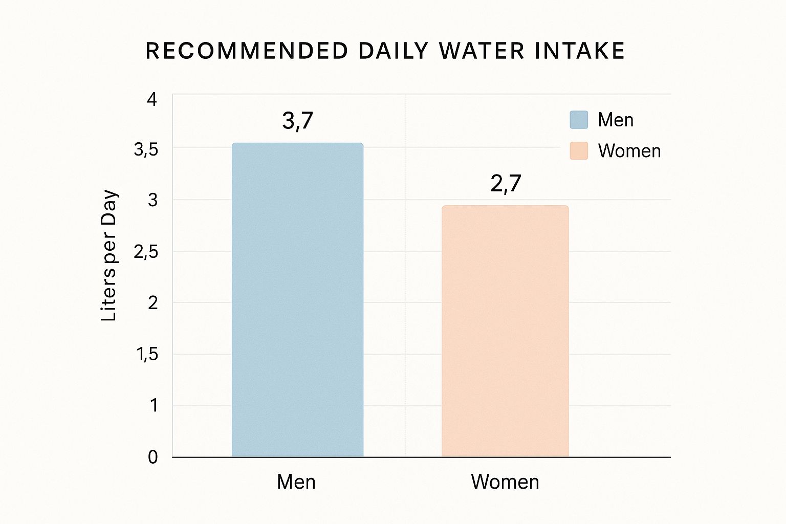 Infographic about how much water to drink daily