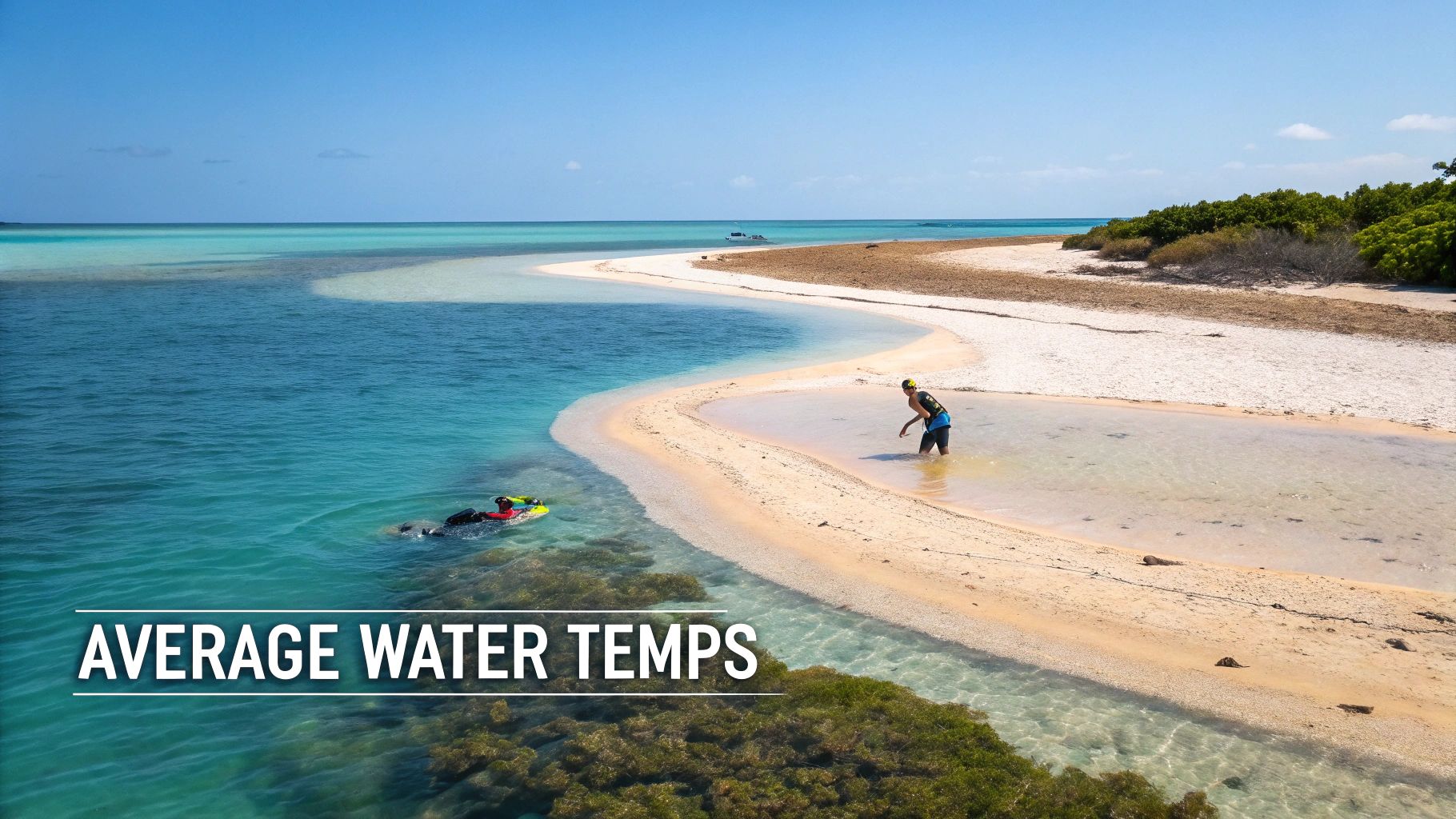 Aerial view of a pristine tropical beach with turquoise water, a snorkeler, and a person wading.