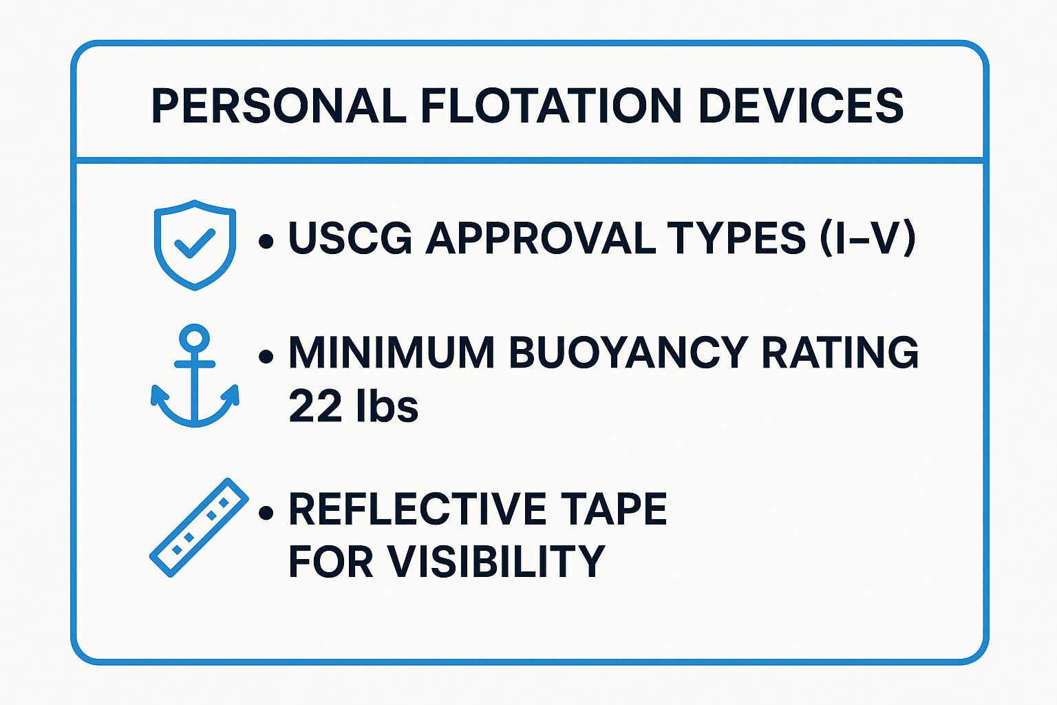 Infographic showing key data about Personal Flotation Devices (PFDs)