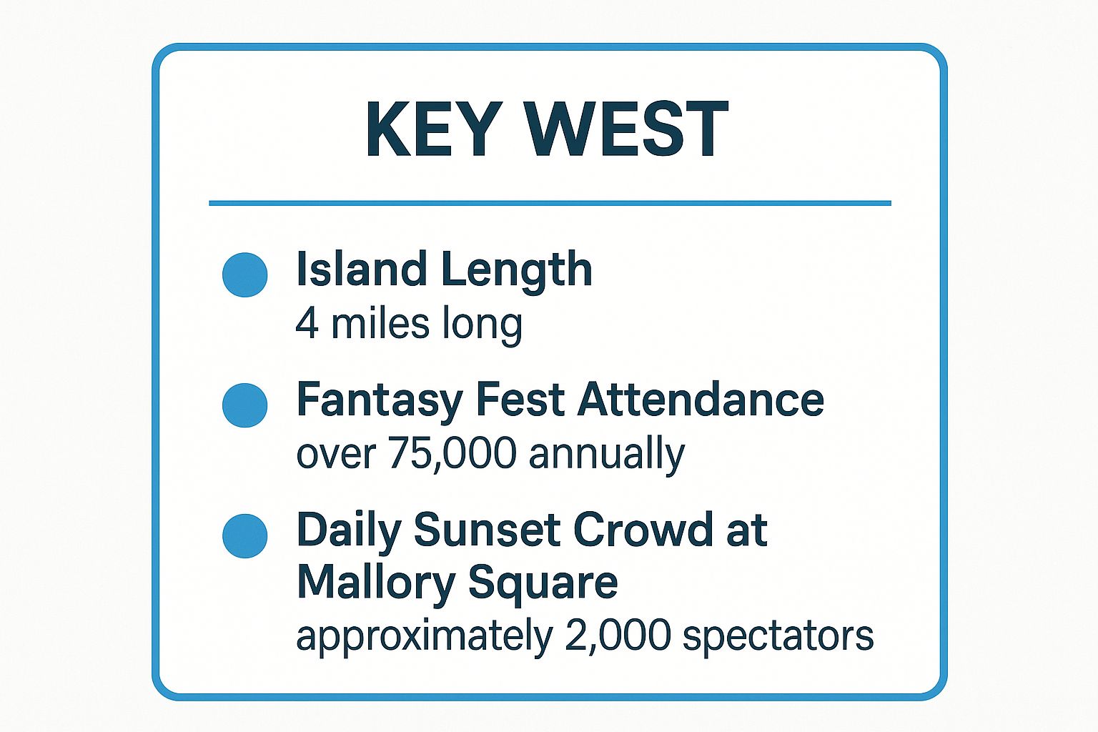 Infographic showing key data about Key West
