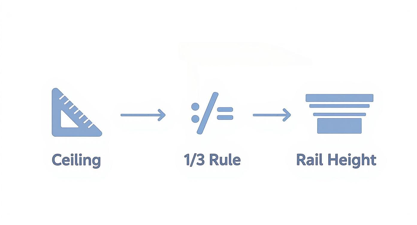 Infographic about what are chair rails